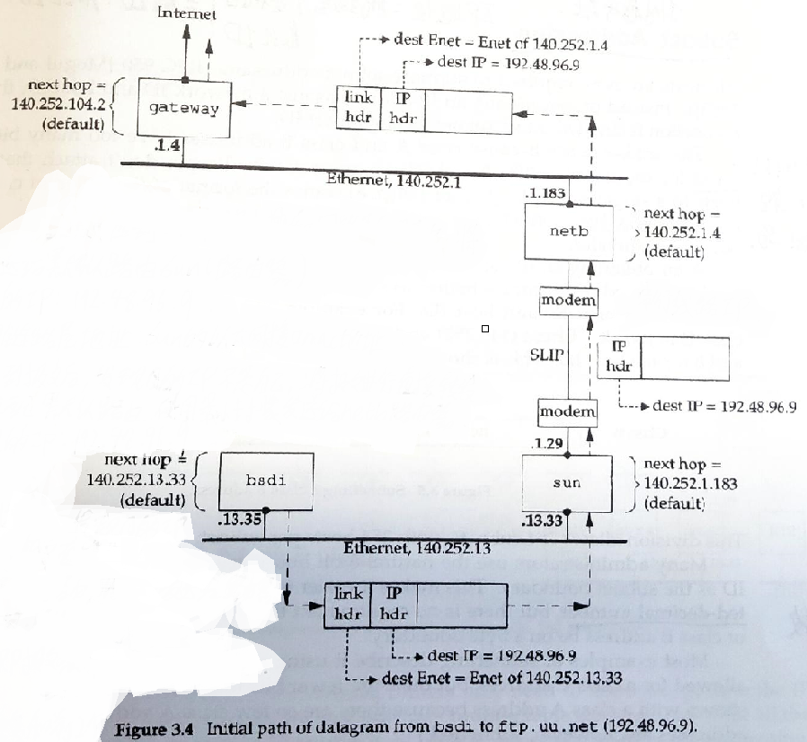 IP路由到底是什么?