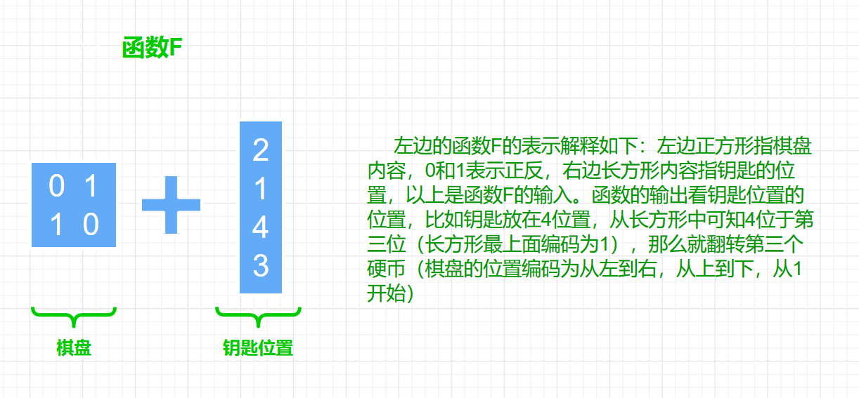 不可能的棋盘谜题[通俗易懂]