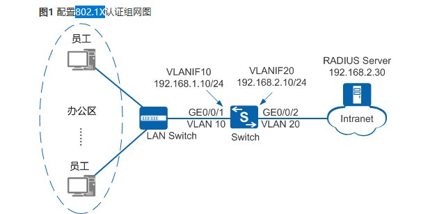 联软桌面管控-配置802.1x认证结合华为交换机和AD域(有线环境)