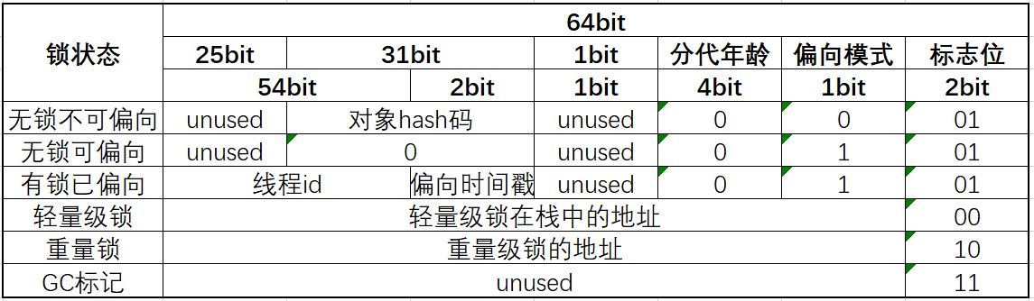 在這裡插入圖片描述