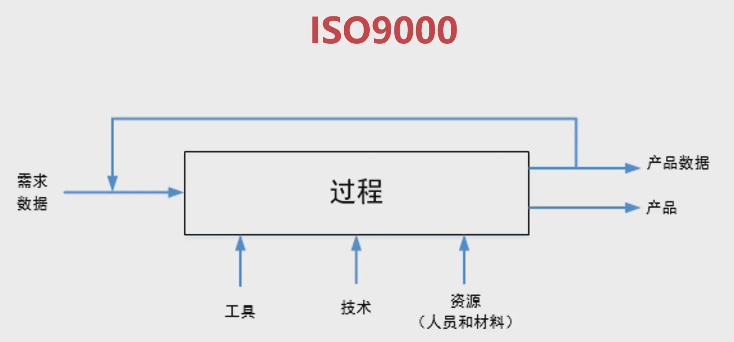 软件测试完整学习