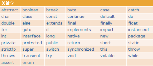 Java学习之JavaSE-Java语言基础