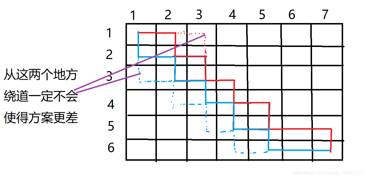 算法模板（4）：动态规划（1）
