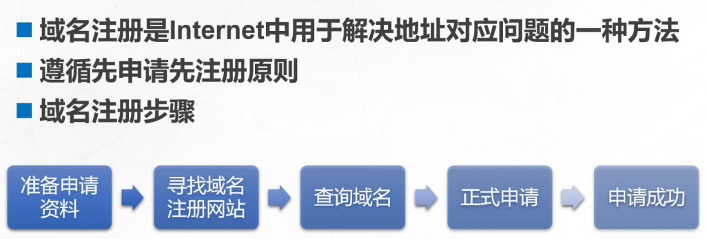 Theory-Web Foundation and HTTP Protocol - Programmer Sought