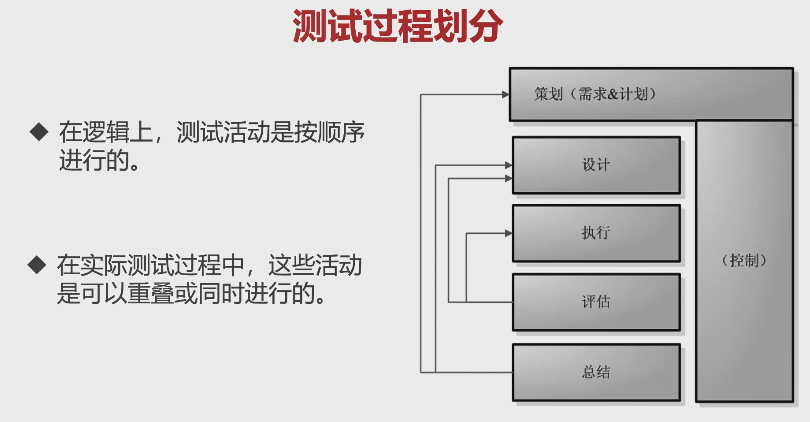 软件测试完整学习