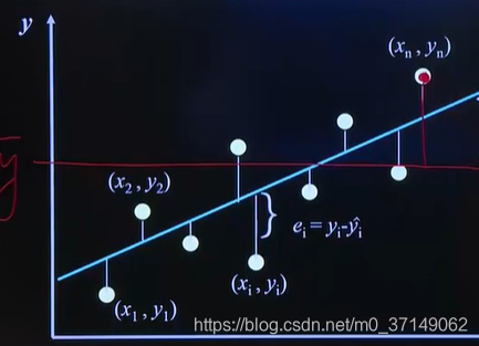 统计|解决如何利用R^2确定回归分析的拟合优度_r2拟合优度-CSDN博客
