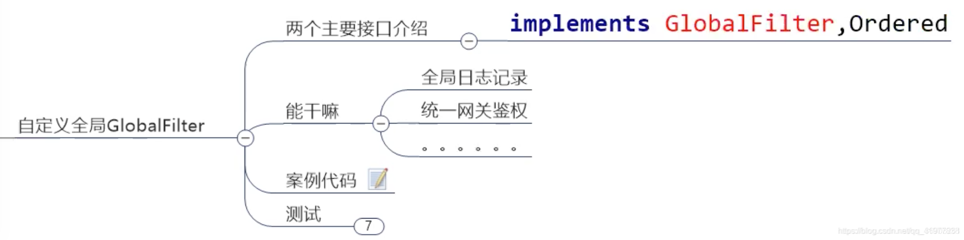 arameter為代表。