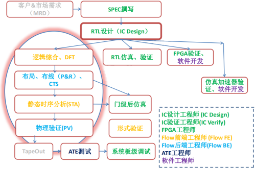 数字ic设计入门方法与资料大全 淡淡人生如梦的博客 Csdn博客 Ic设计入门
