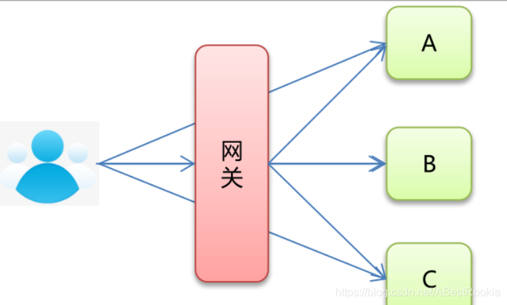 网关工作图