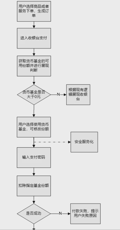 软件测试完整学习