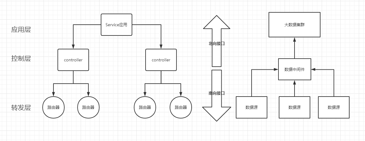 什么是北向接口和南向接口_高速出口南向和北向什么意思