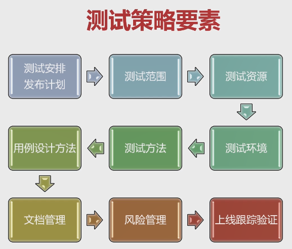 软件测试完整学习