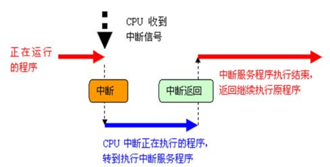 计算机组成原理常考大题合集