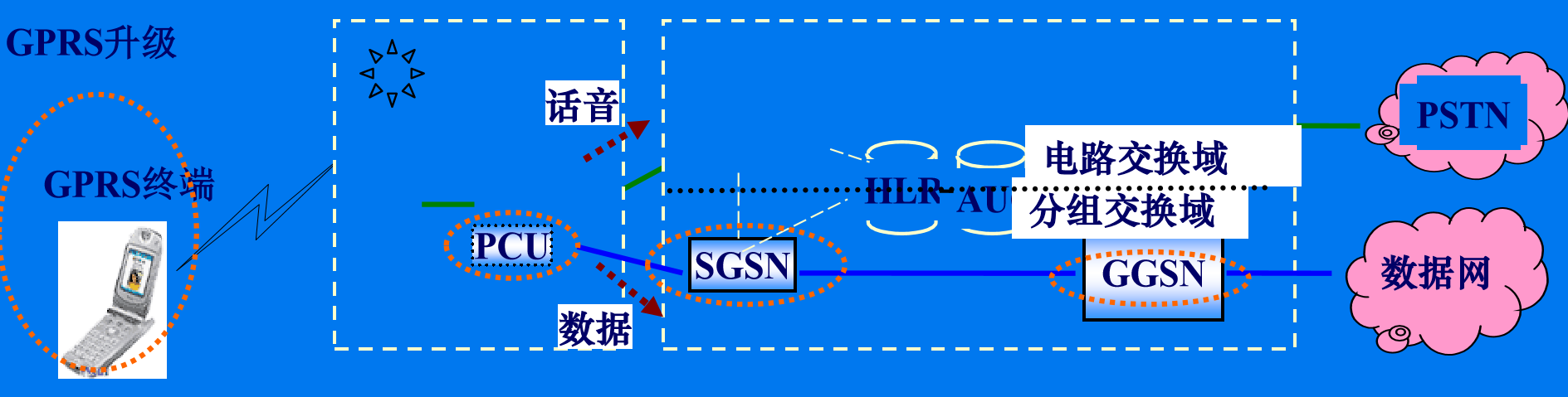 全球移动通信系统GSM