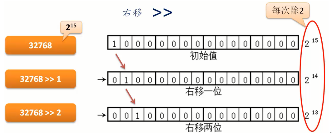 Java学习之JavaSE-Java语言基础