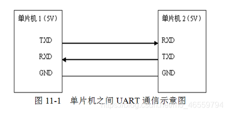 单片机之间串口通信