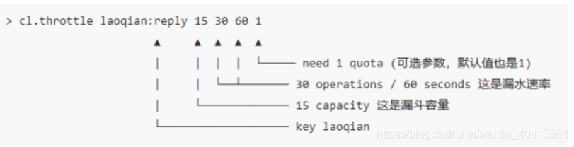 细品服务并发限流+Redis-cell的使用