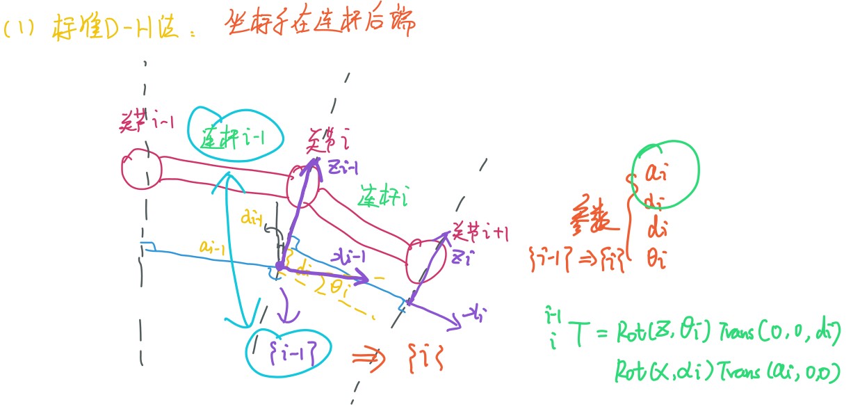 标准参数法