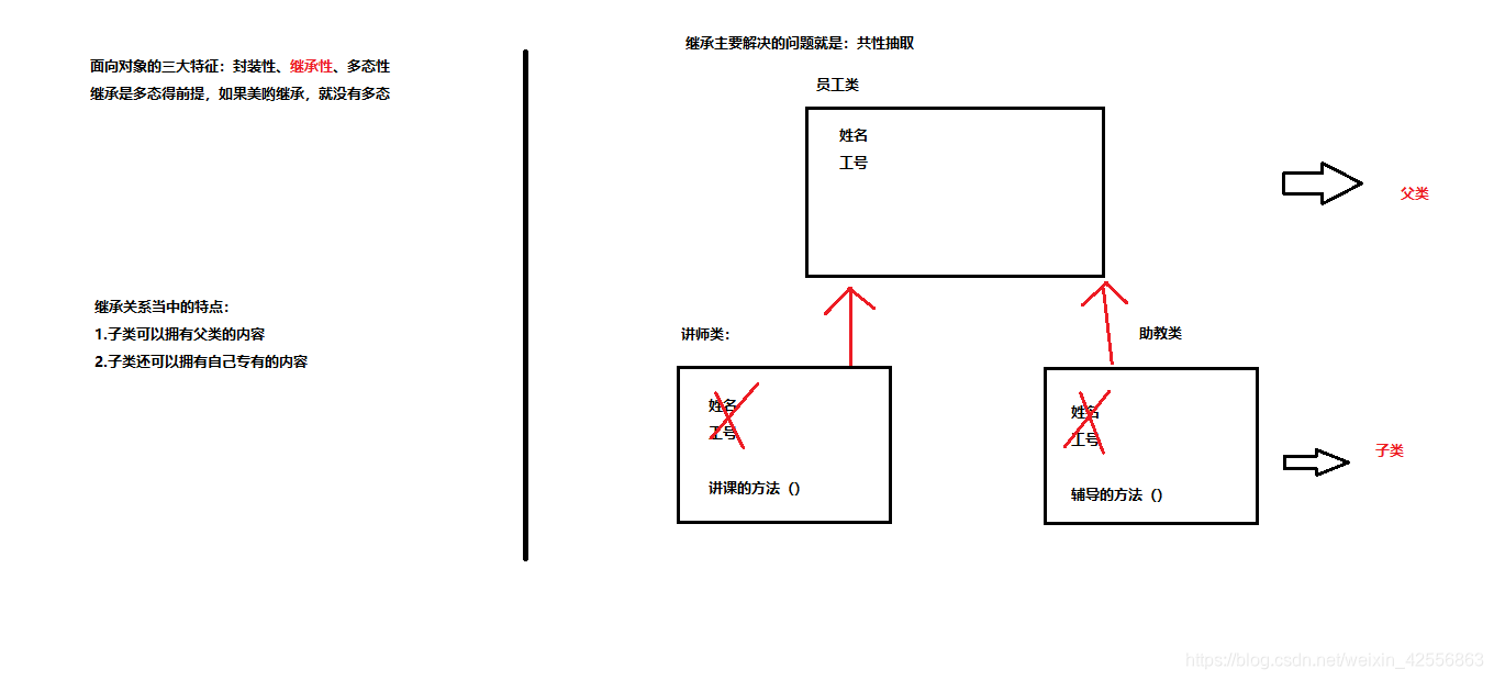 原理图