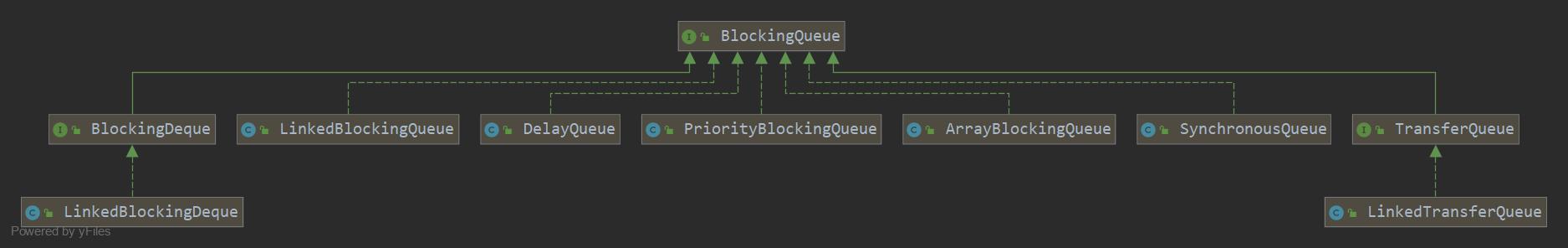 JUC线程池 ThreadPoolExecutor源码解析 JDK8