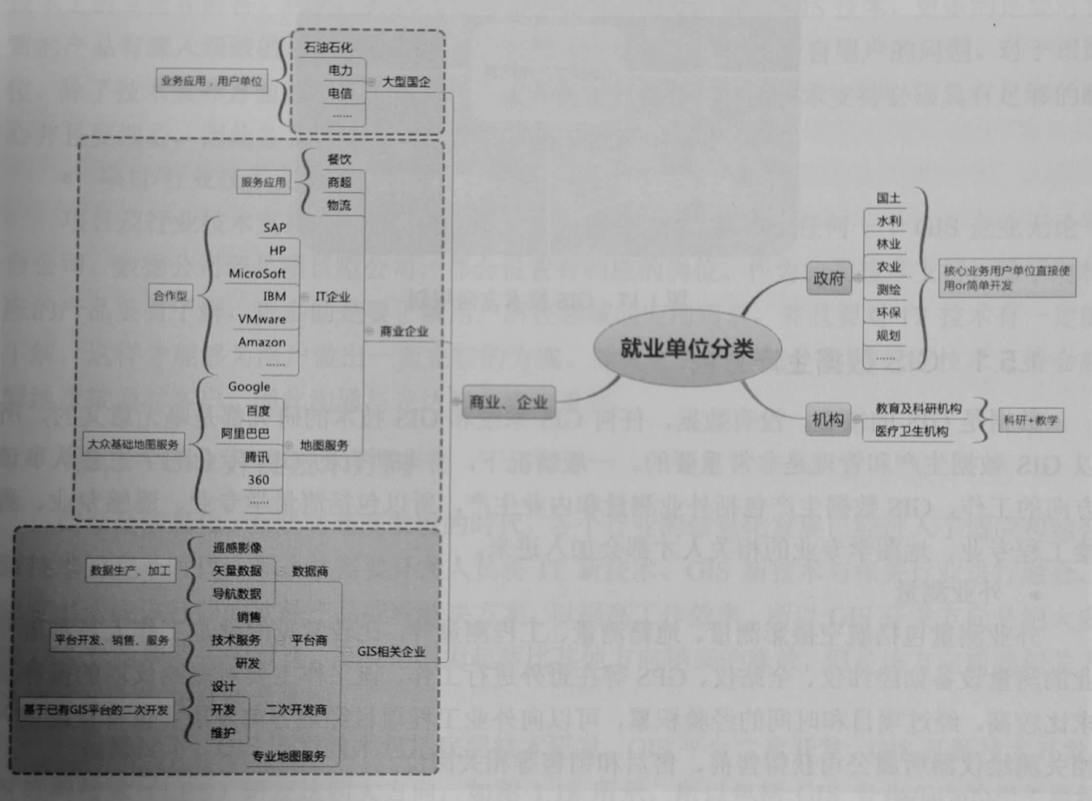 那一年，我考入了西北师范大学GIS专业，然而我很迷茫，GISer的职业规划到底是怎样的？