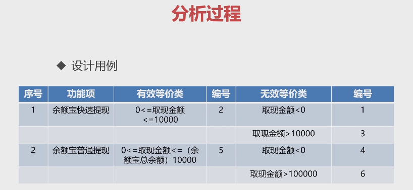 软件测试完整学习