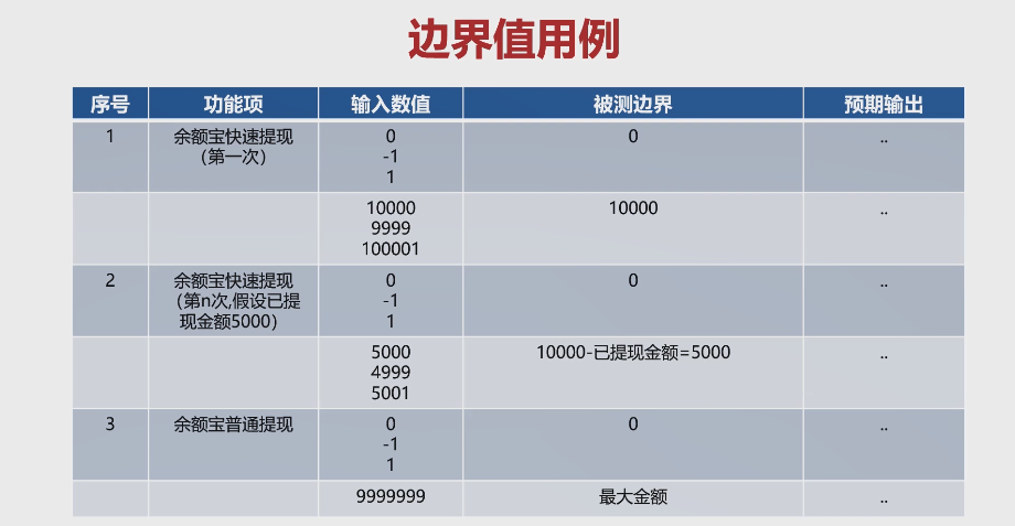 软件测试完整学习