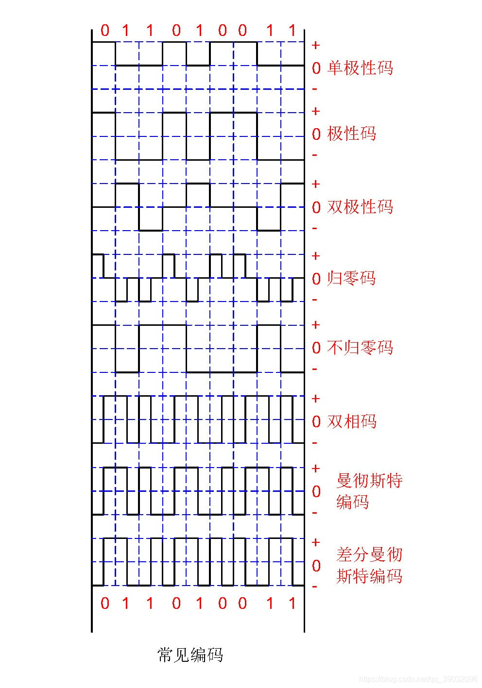 常见编码