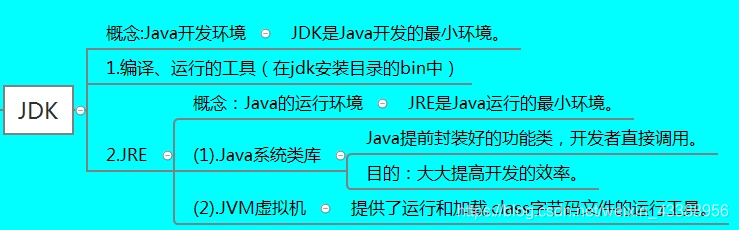 [External link image transfer failed, the source site may have an anti-leech link mechanism, it is recommended to save the image and upload it directly (img-J4K3mbO6-1598799350303)(/img/bVbL6Ug)]