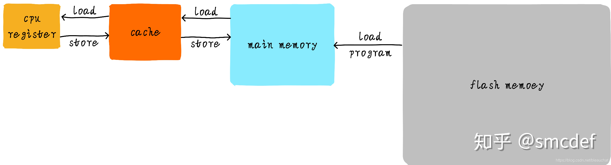 notion image