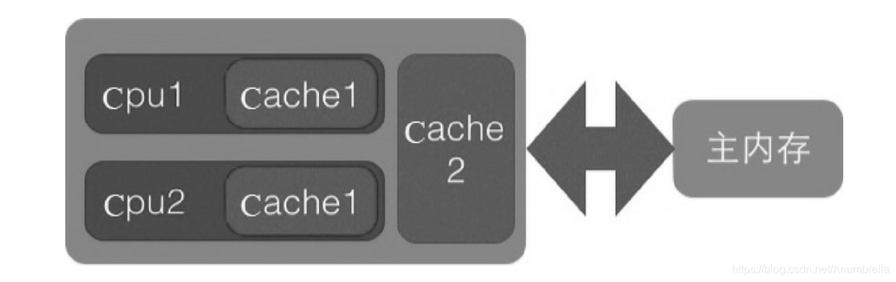 cache结构