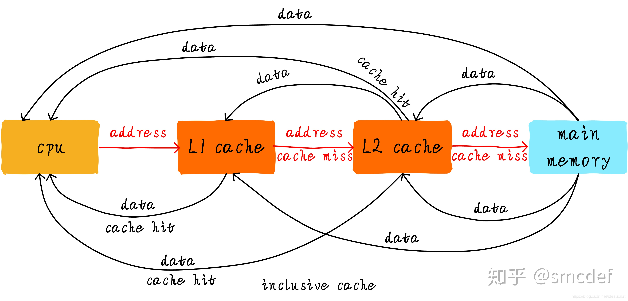 notion image