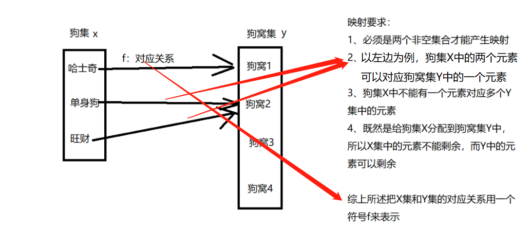 映射图解图片