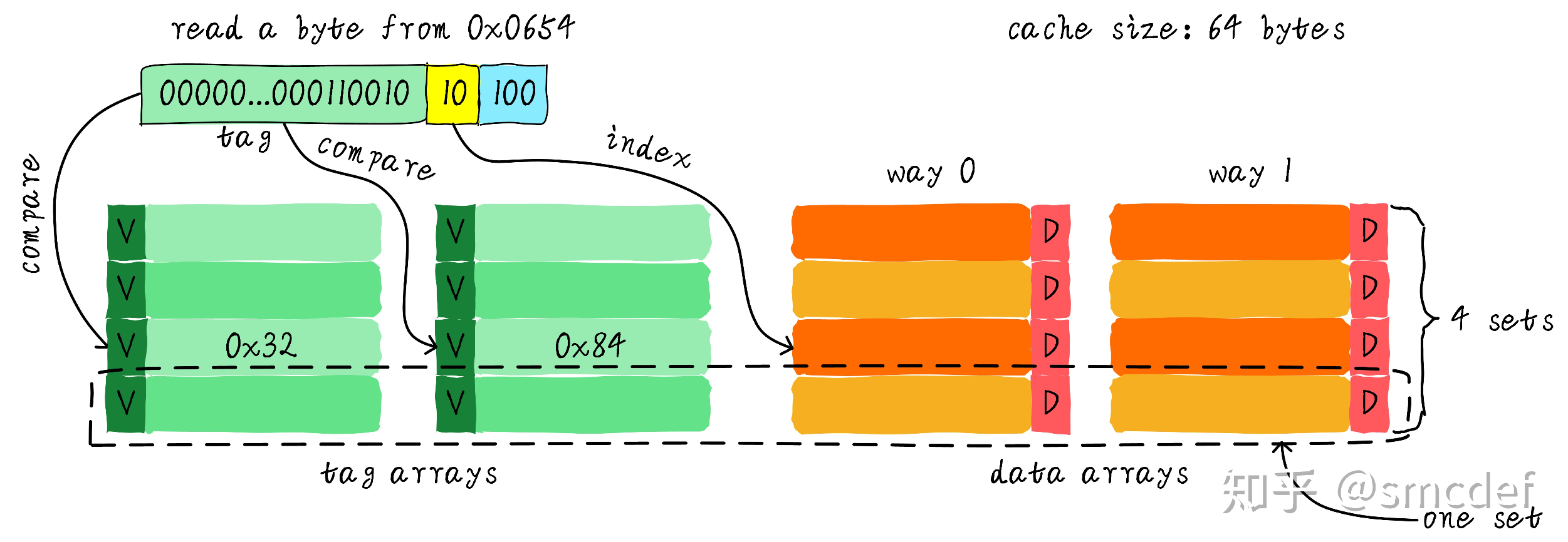 Cache的基本原理_cache 颠簸-CSDN博客