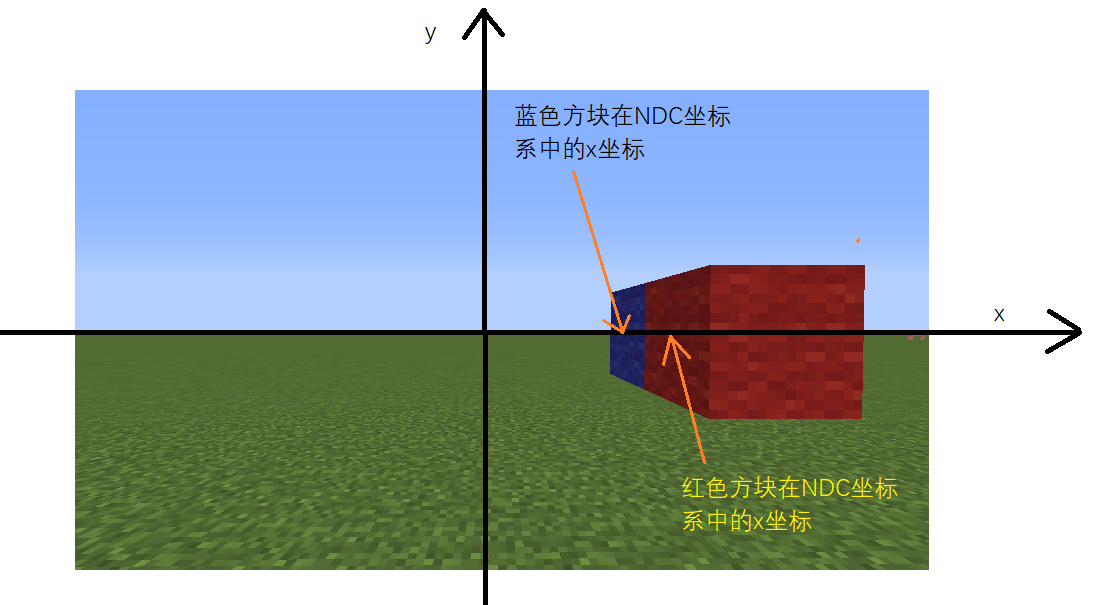 从0开始编写minecraft光影包 0 Glsl 坐标系 光影包结构介绍 Akgwsb S Blog Csdn博客