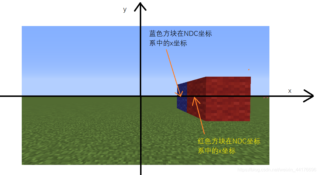 从0开始编写minecraft光影包 0 Glsl 坐标系 光影包结构介绍 Akgwsb S Blog Csdn博客 从0开始编写minecraft光影包 0 Glsl 坐标系 光影包结构介绍 Akgwsb S Blog Csdn博客