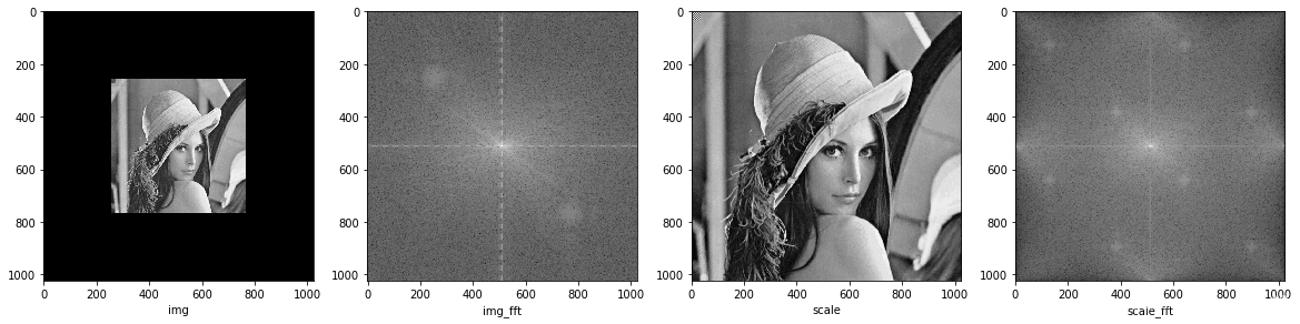 Fft Image Rotation 对傅里叶变换FFT性质的理解 平移 旋转 缩放-CSDN博客