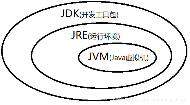 关系图