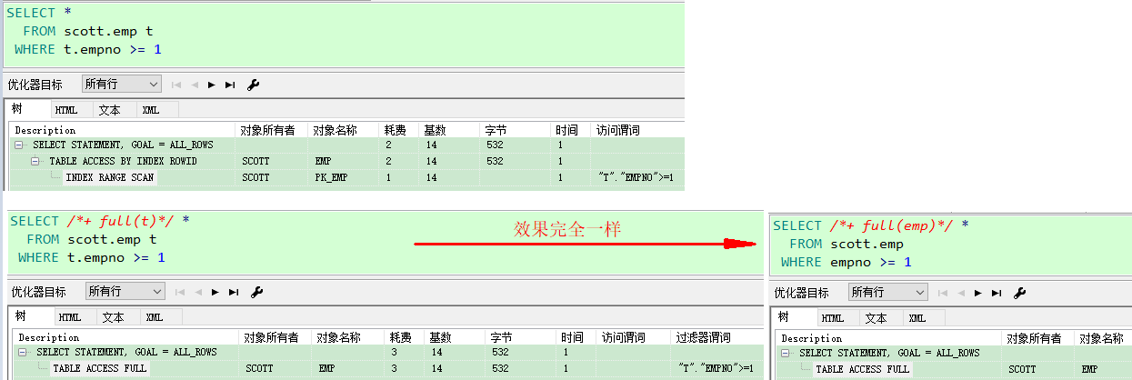 oracle 中 /*+ full(表名)*/ 优化详解