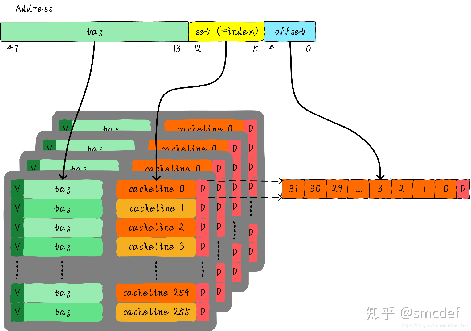 Cache的基本原理_cache 颠簸-CSDN博客