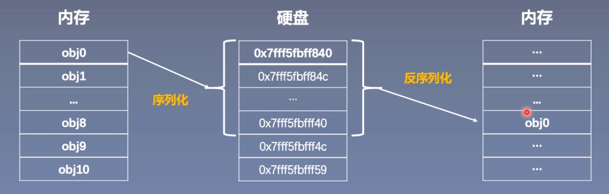 _pickle.unpicklingerror: a load persistent id instruction was en