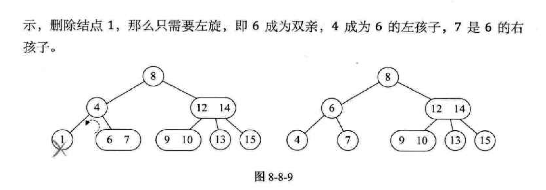 3）若所删除的元素位于非叶子的分支