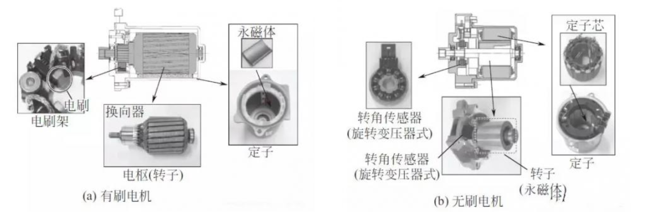 每周一品 · 汽车EPS中的永磁材料