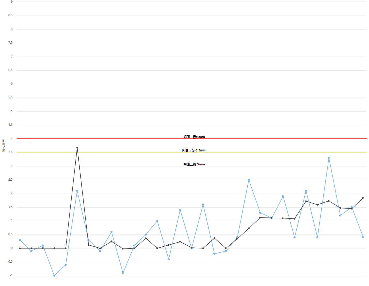 highchartsplotline的label文字不显示