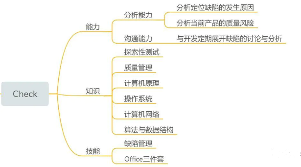 软件测试成长指北