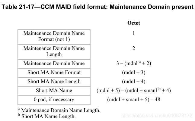 以太网OAM_oam协议-CSDN博客