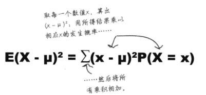 期望的方差计算公式