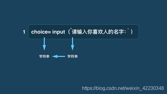Python基础——input()和print()函数_任务一:input)和print)送数基础练习老师:你叫什么名字?学生:mike老师 ...