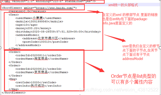 生成的自定义的xml格式的