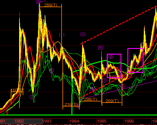 一波三折的标注方式